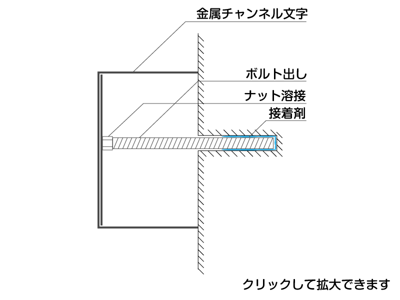 金属箱文字の詳細図面