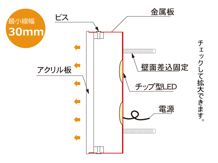 縁なし正面発光金属の詳細図面