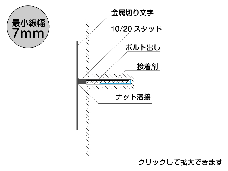 金属切り文字断面図 スタッド付き