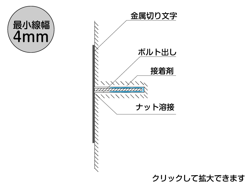 金属切り文字断面図