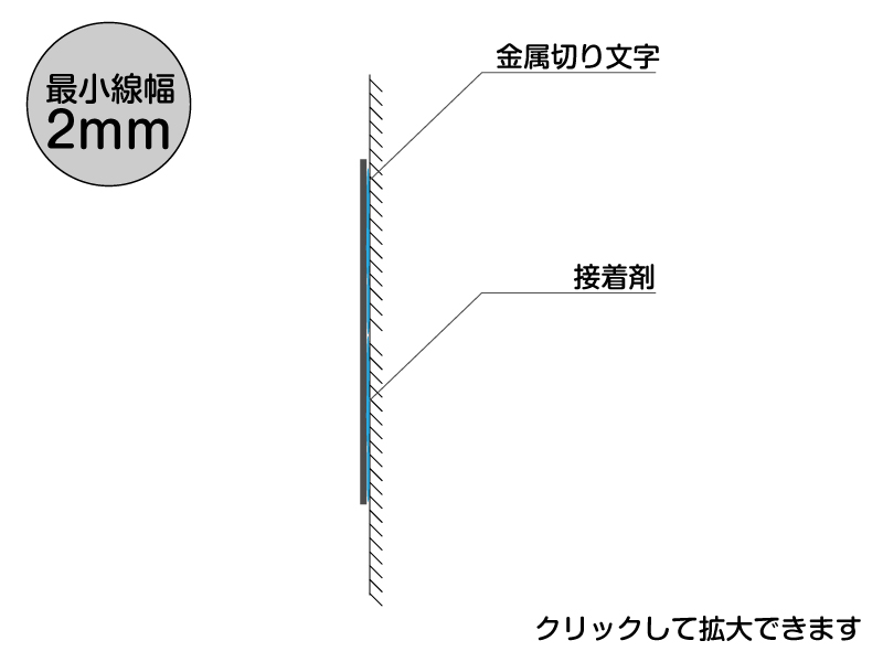 金属切り文字断面図 のりだけ