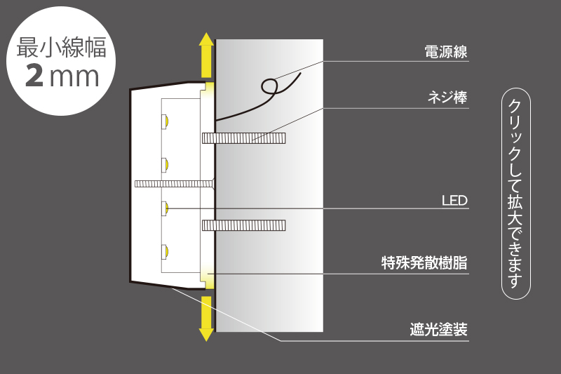 裏面発光樹脂チャンネル文字の詳細図面