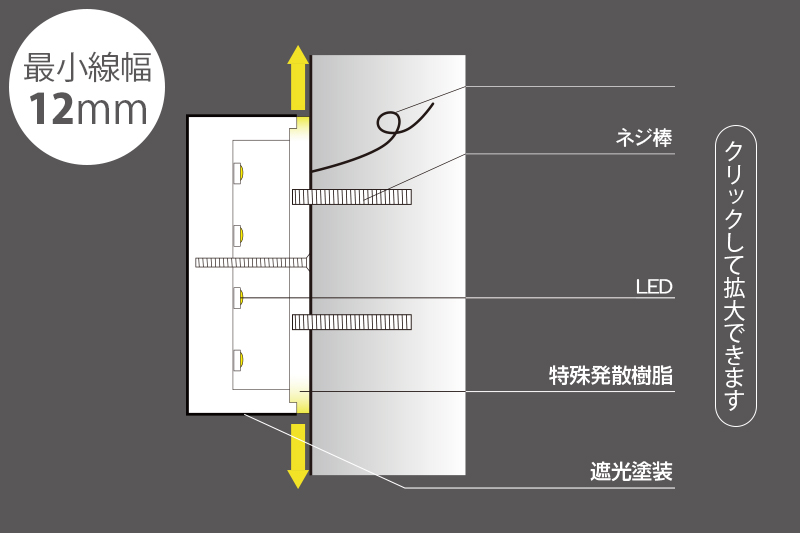 裏面発光樹脂チャンネル文字の詳細図面