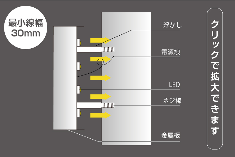 カプリングチャンネル文字の詳細図面