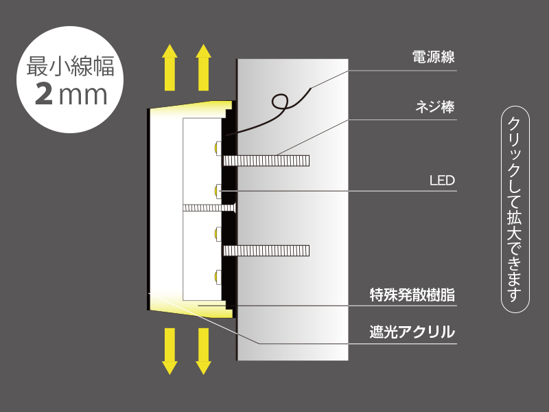 側面発光樹脂チャンネル文字の詳細図面