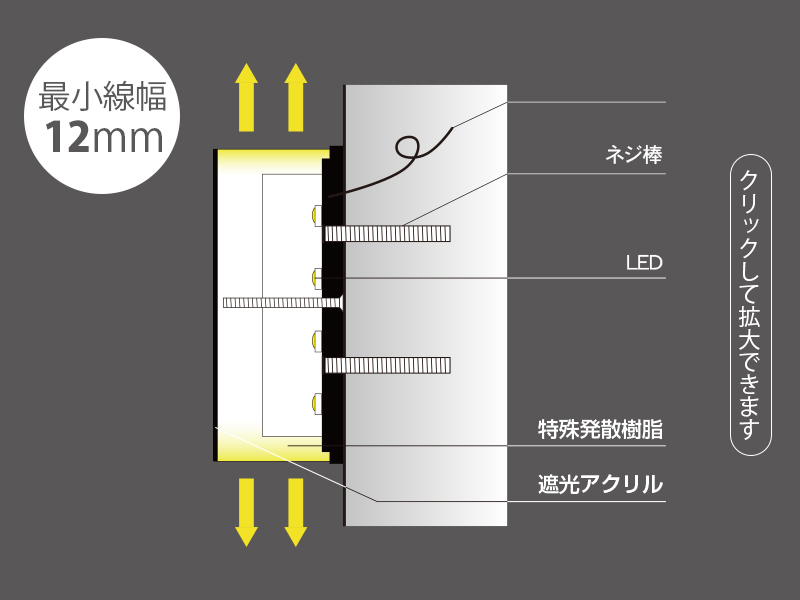 正面発光樹脂チャンネル文字の詳細図面