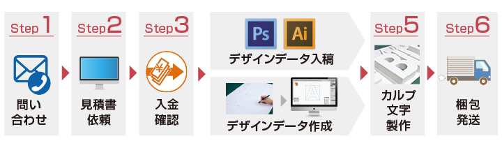 カルプ切文字