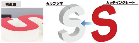 カルプ切文字