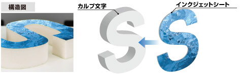 カルプ切文字