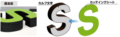 カルプ切文字