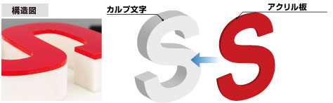 カルプ切文字