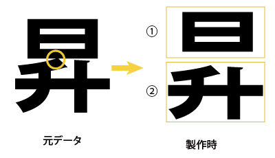 カルプ切文字